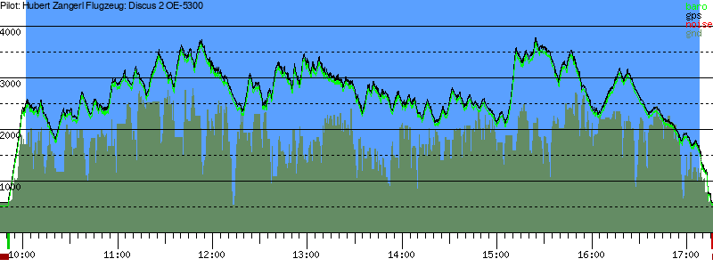 Barometer